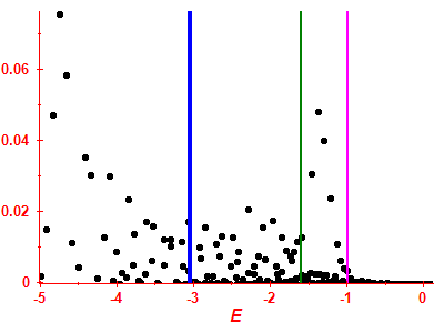 Strength function